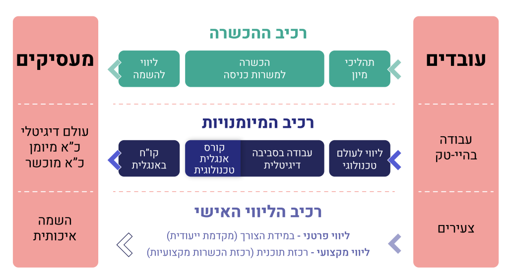 תרשים מסלול טכנולוגי